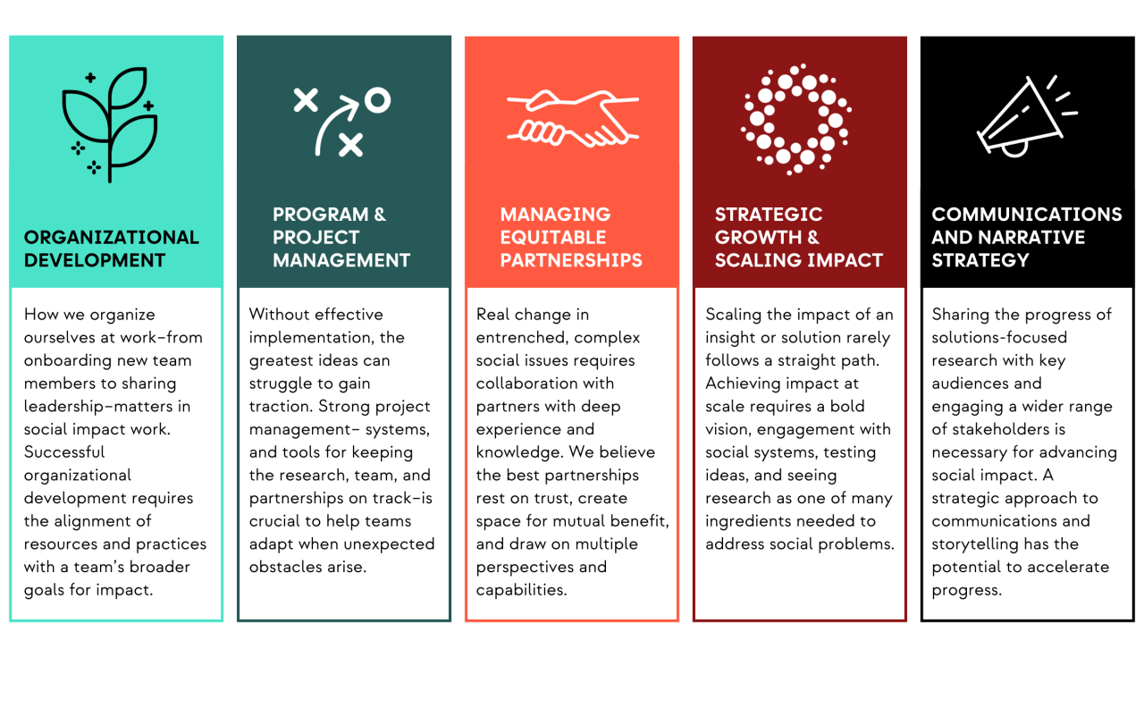 accelerating impact graphic