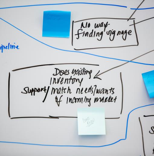 image of a whiteboard with post-its