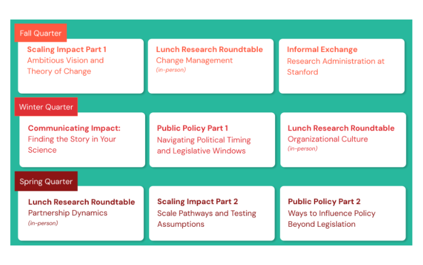 thematic workshop schedule