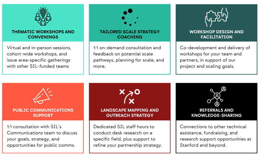 graphic describing accelerating impact themes