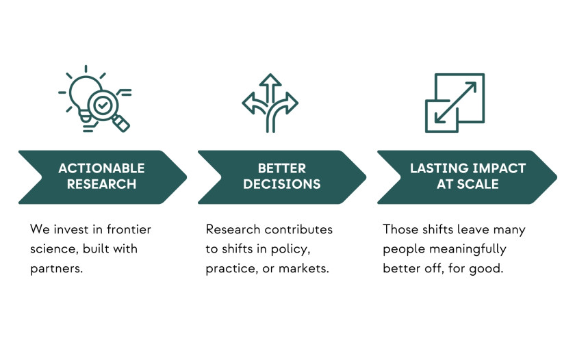 Strategy graphic