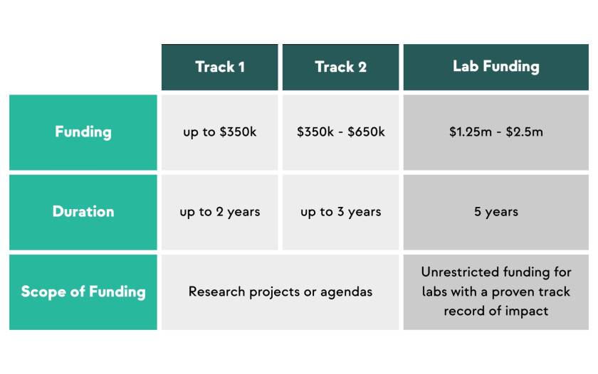 Funding Opportunities
