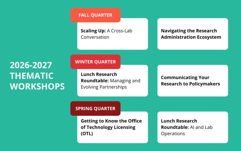 workshop schedule
